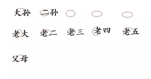 墓穴安放法与丧葬习俗 第5张