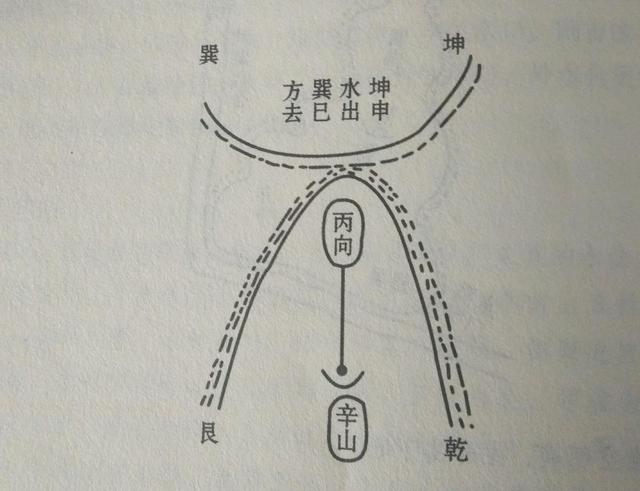 如何识别墓穴的贵人峰?往往你与自己贵人只有一步之遥! 第3张